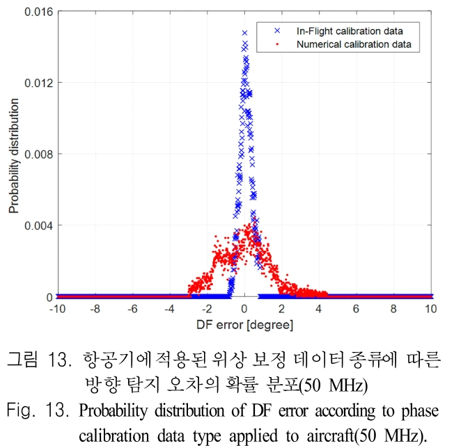 JJPHCH_2019_v30n4_290_f0013.png 이미지