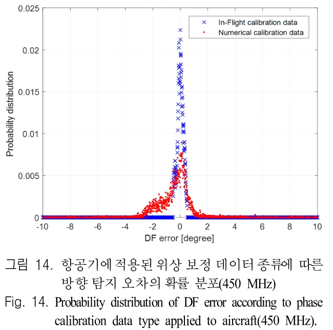 JJPHCH_2019_v30n4_290_f0014.png 이미지