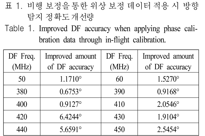 JJPHCH_2019_v30n4_290_t0001.png 이미지