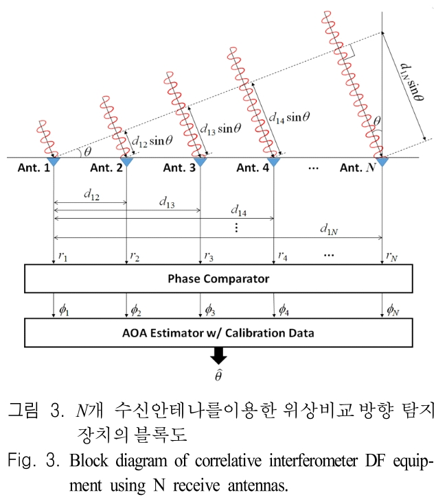 JJPHCH_2019_v30n4_290_f0003.png 이미지