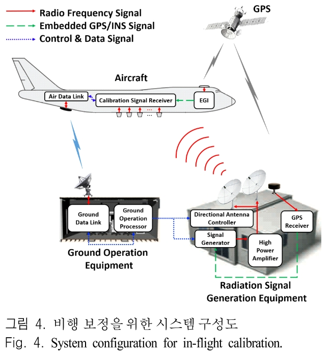 JJPHCH_2019_v30n4_290_f0004.png 이미지