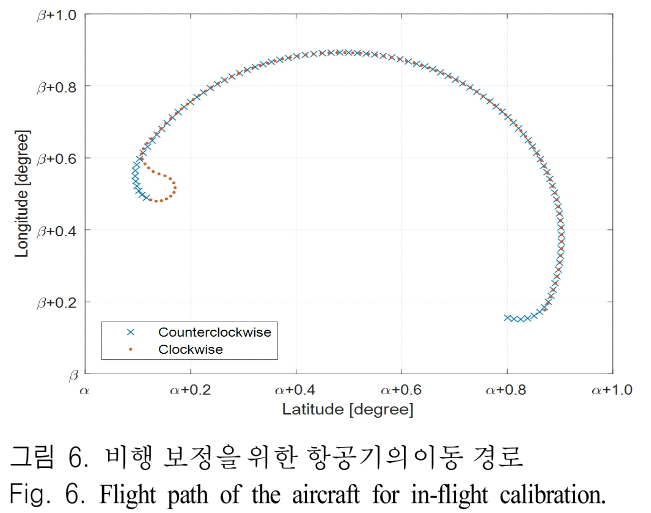 JJPHCH_2019_v30n4_290_f0006.png 이미지