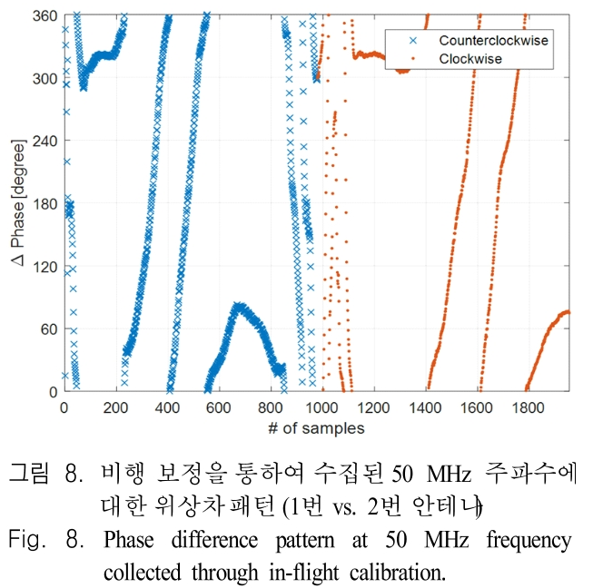 JJPHCH_2019_v30n4_290_f0008.png 이미지