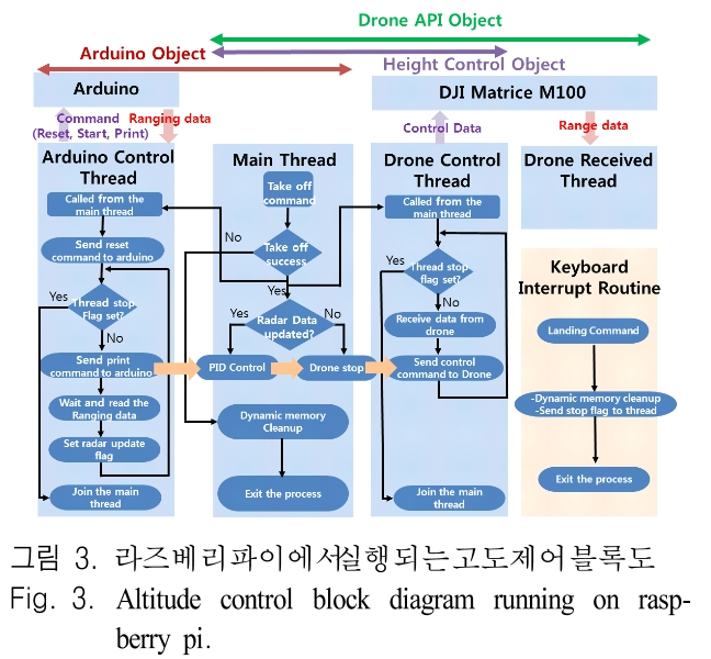 JJPHCH_2019_v30n4_314_f0003.png 이미지