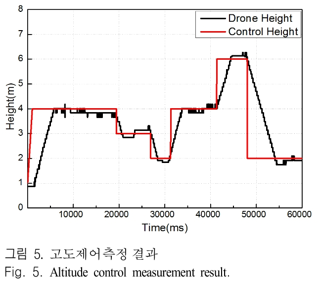 JJPHCH_2019_v30n4_314_f0005.png 이미지