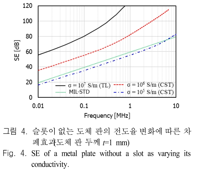 JJPHCH_2019_v30n4_324_f0004.png 이미지