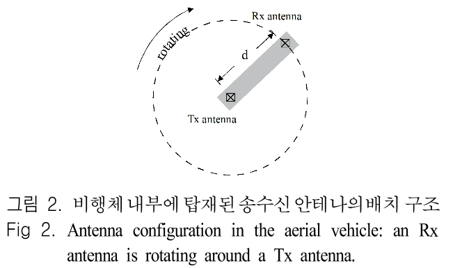 JJPHCH_2019_v30n4_328_f0002.png 이미지