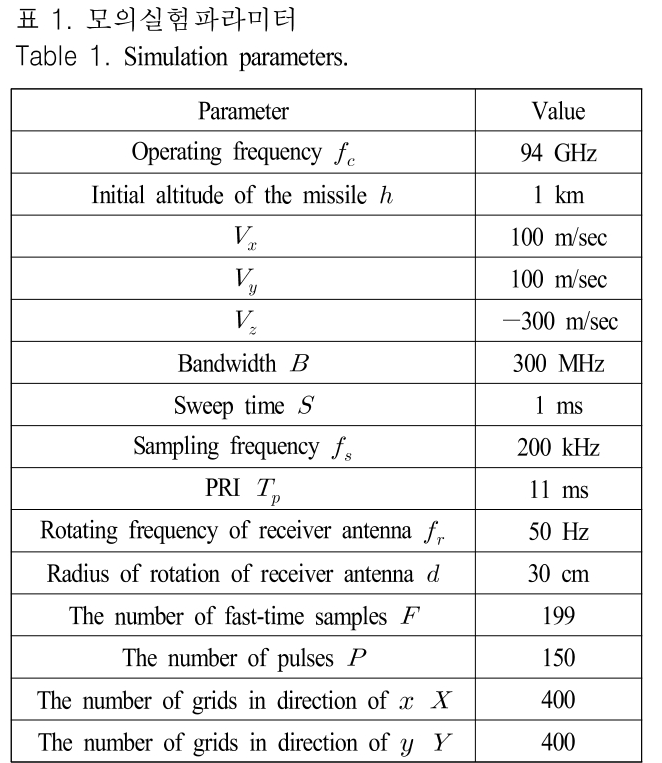 JJPHCH_2019_v30n4_328_t0001.png 이미지