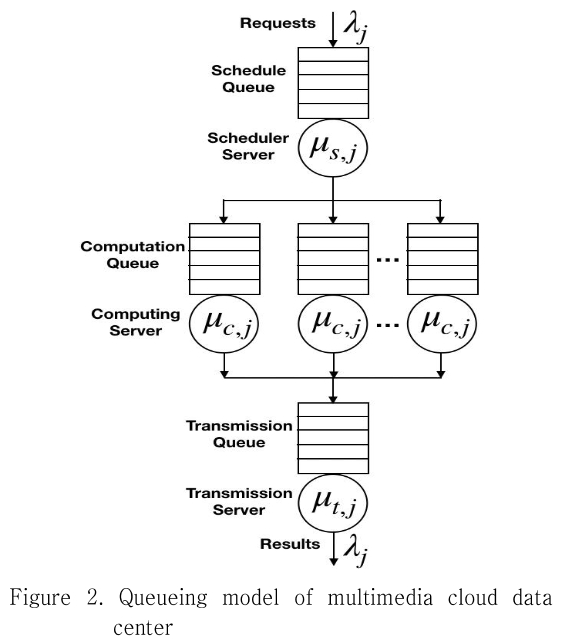 CCTHCV_2019_v19n4_79_f0002.png 이미지