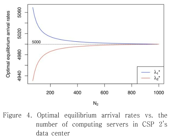 CCTHCV_2019_v19n4_79_f0004.png 이미지