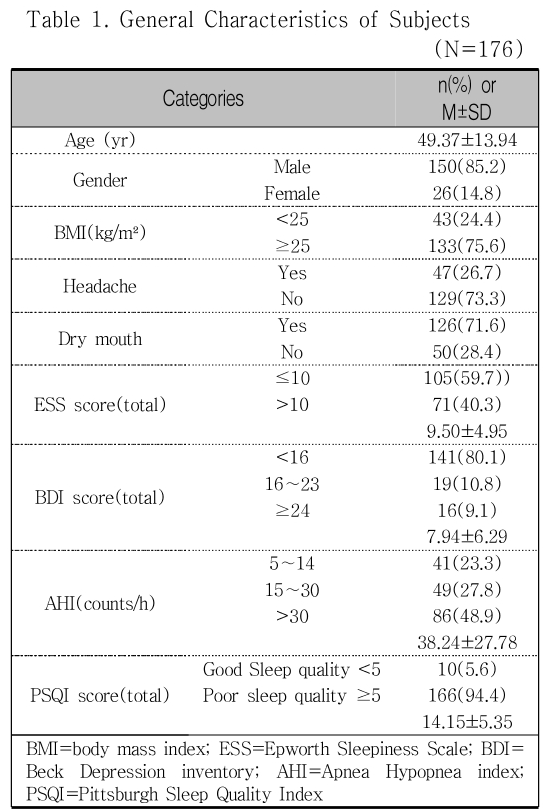 CCTHCV_2019_v19n4_120_t0001.png 이미지