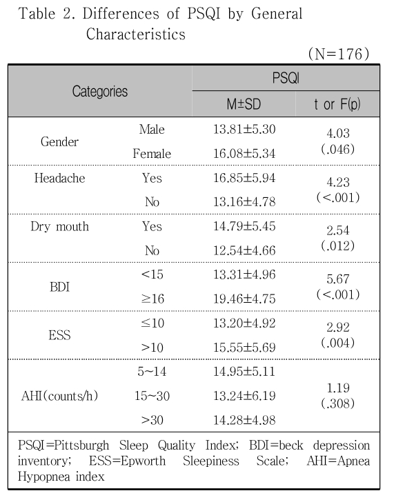 CCTHCV_2019_v19n4_120_t0002.png 이미지