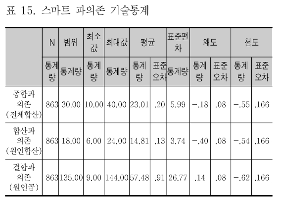 CCTHCV_2019_v19n4_345_t0015.png 이미지