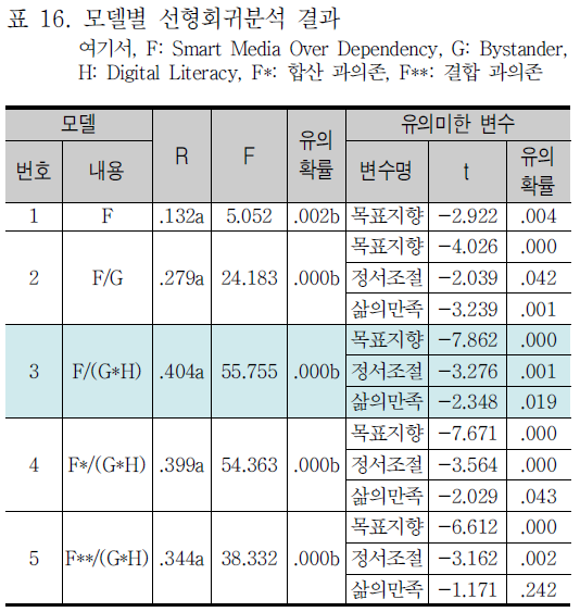 CCTHCV_2019_v19n4_345_t0016.png 이미지