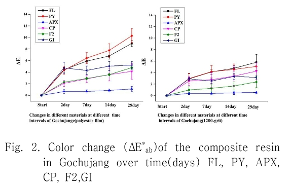 CCTHCV_2019_v19n4_359_f0002.png 이미지