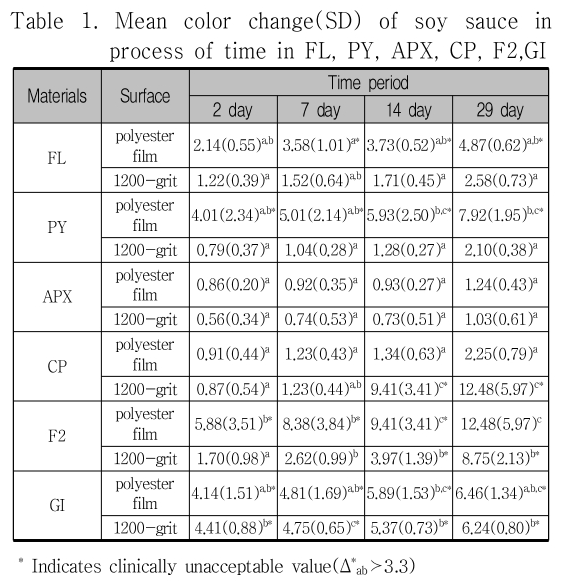 CCTHCV_2019_v19n4_359_t0001.png 이미지