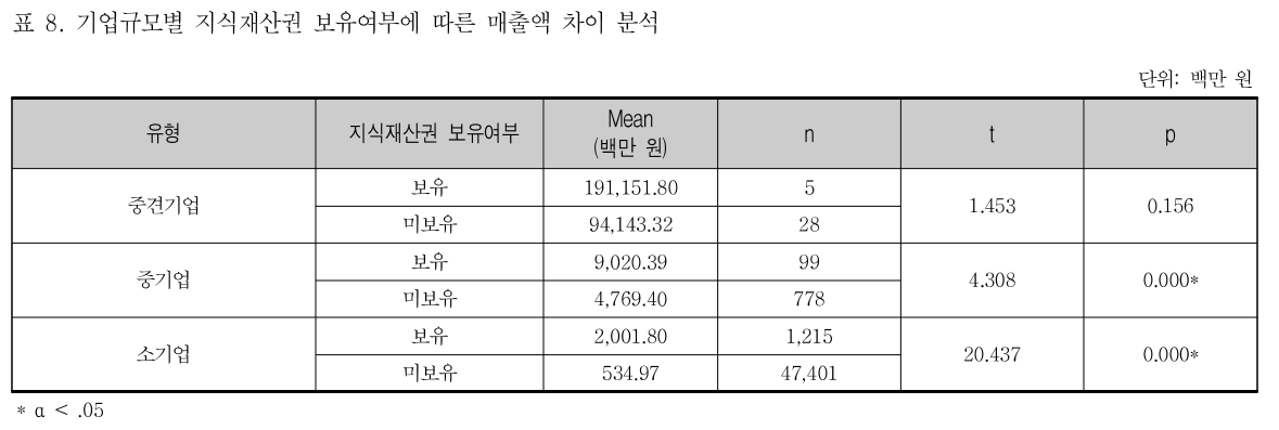 CCTHCV_2019_v19n4_432_t0008.png 이미지