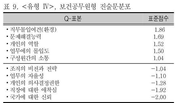 CCTHCV_2019_v19n4_564_t0009.png 이미지