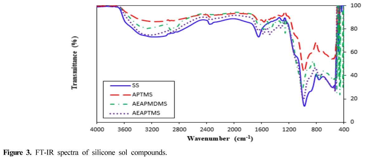 HJSBCY_2019_v33n2_9_f0002.png 이미지