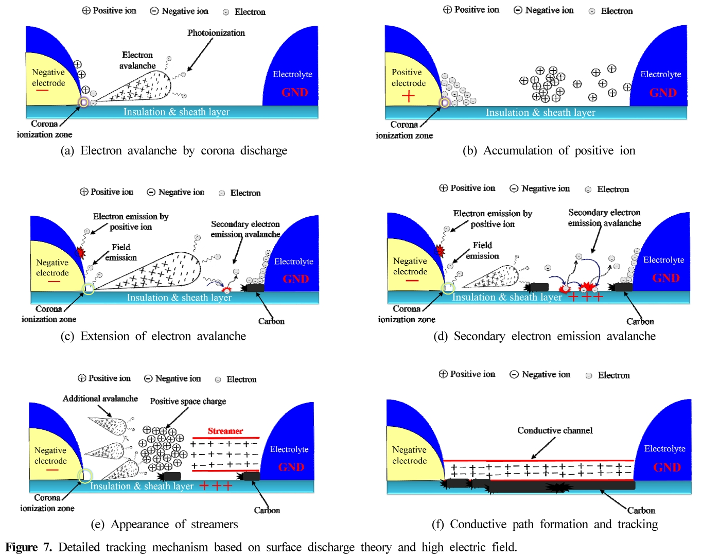 HJSBCY_2019_v33n2_30_f0007.png 이미지