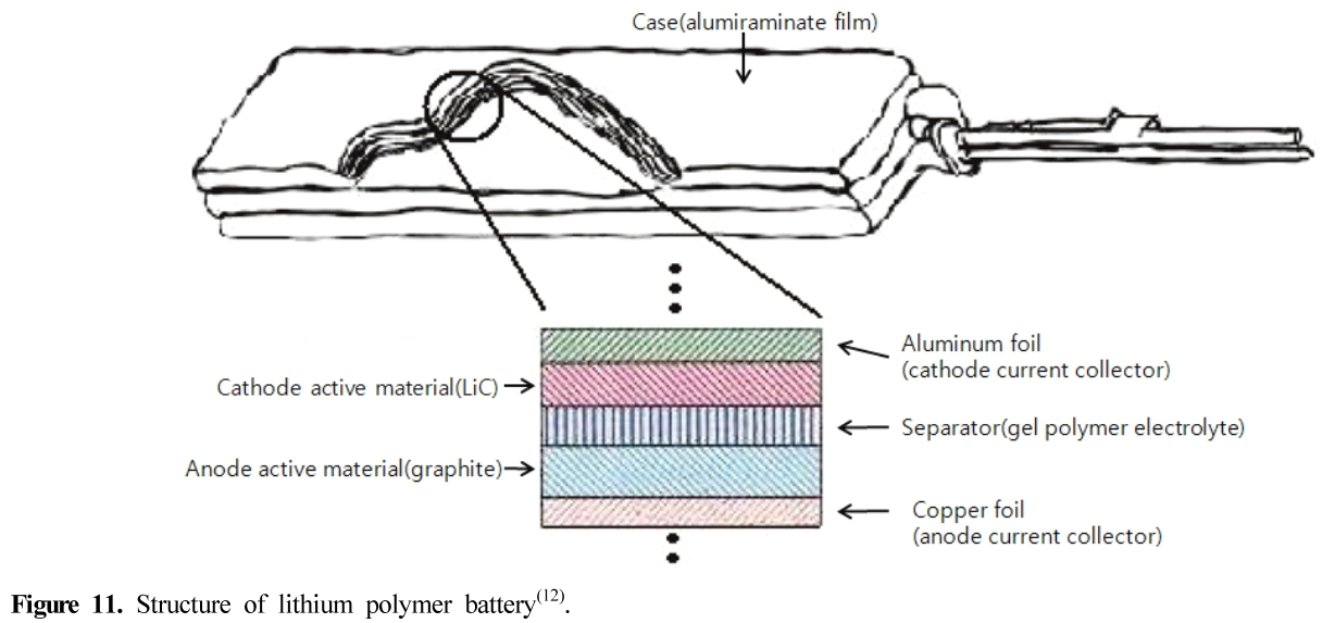 HJSBCY_2019_v33n2_98_f0011.png 이미지