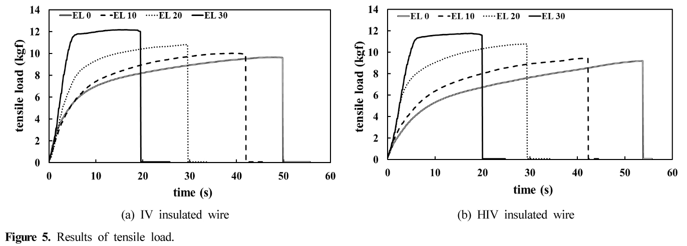 HJSBCY_2019_v33n2_114_f0005.png 이미지