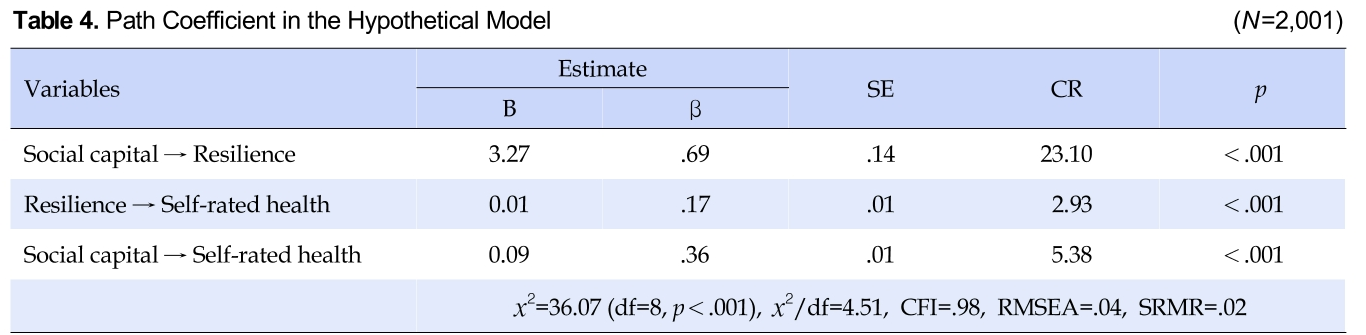 HKHKB2_2019_v32n1_41_t0004.png 이미지