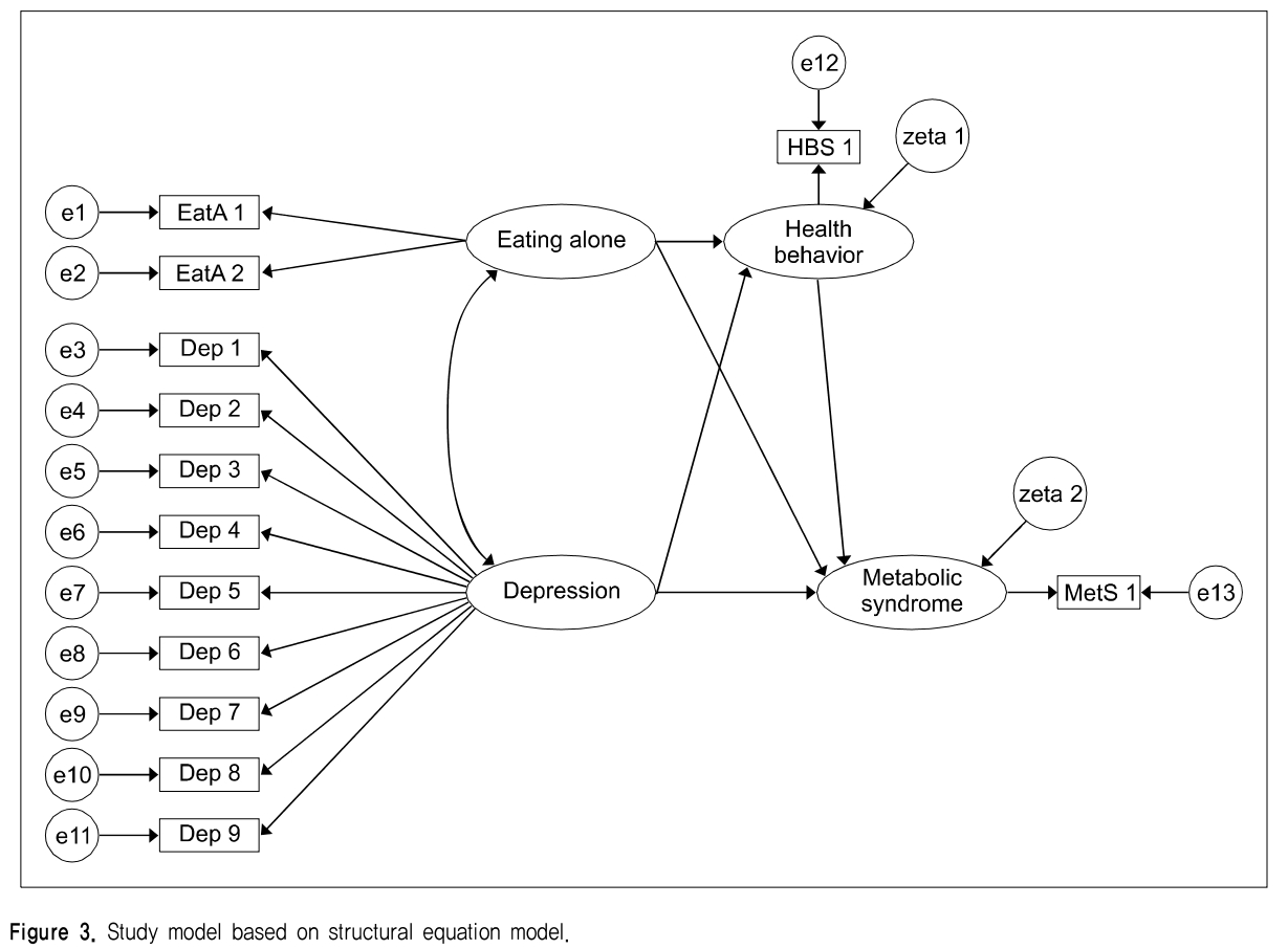 OOSHB5_2019_v25n2_142_f0003.png 이미지