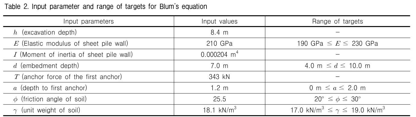 GJBGC4_2019_v35n4_27_t0002.png 이미지