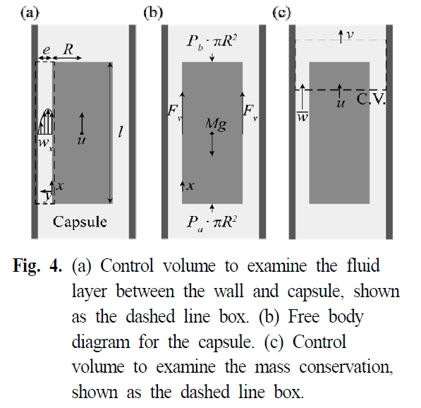 GSSGB0_2019_v17n1_19_f0003.png 이미지