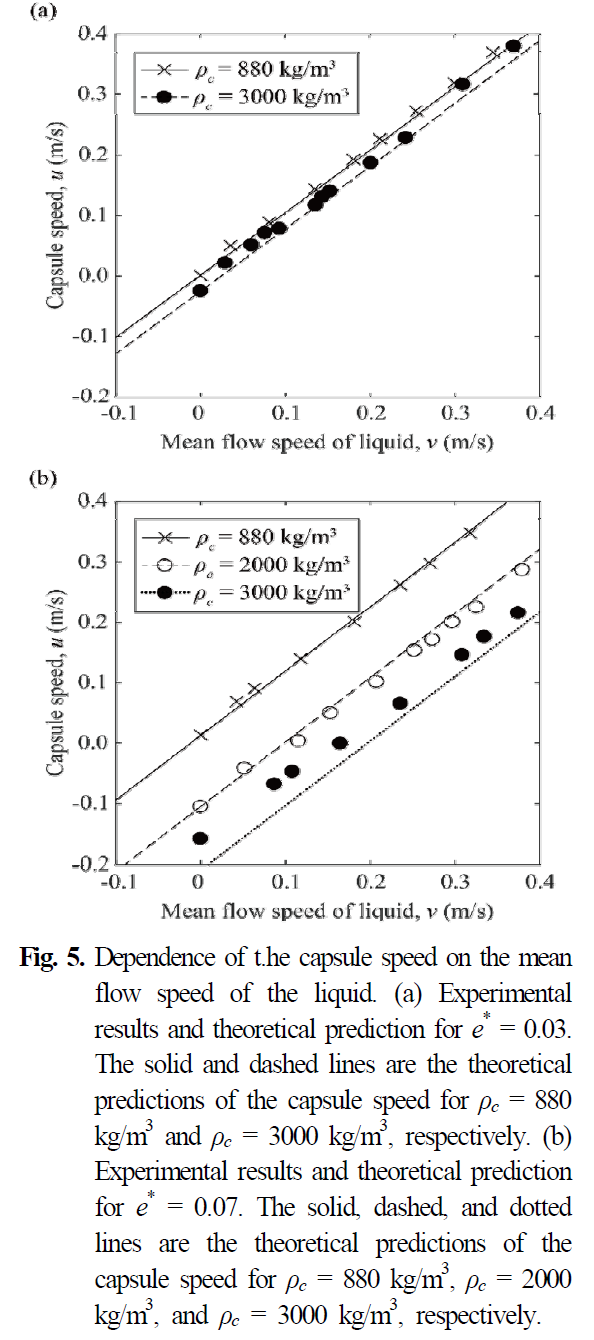 GSSGB0_2019_v17n1_19_f0005.png 이미지