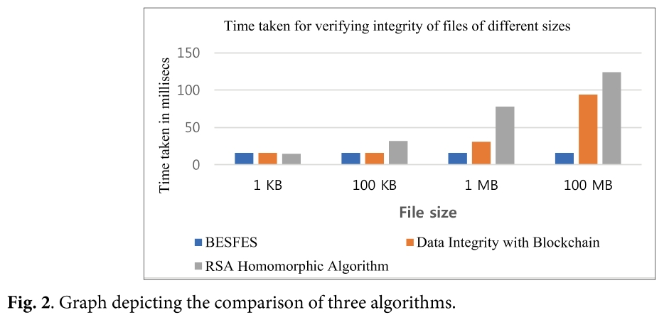 E1JBB0_2019_v15n2_239_f0002.png 이미지