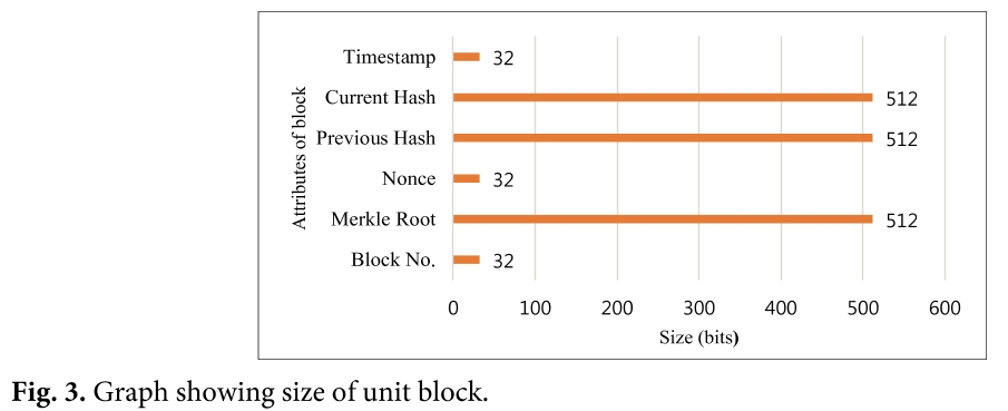 E1JBB0_2019_v15n2_239_f0003.png 이미지