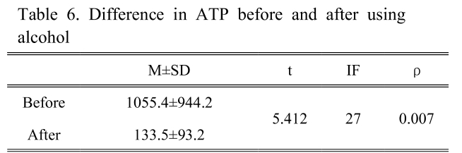 BSSHB5_2019_v13n2_193_t0005.png 이미지