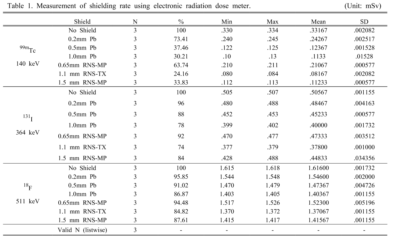 BSSHB5_2019_v13n2_271_t0001.png 이미지