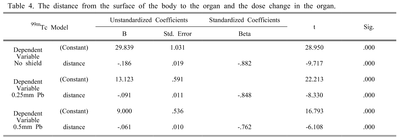 BSSHB5_2019_v13n2_271_t0004.png 이미지