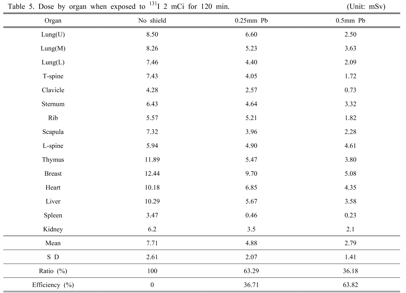 BSSHB5_2019_v13n2_271_t0005.png 이미지