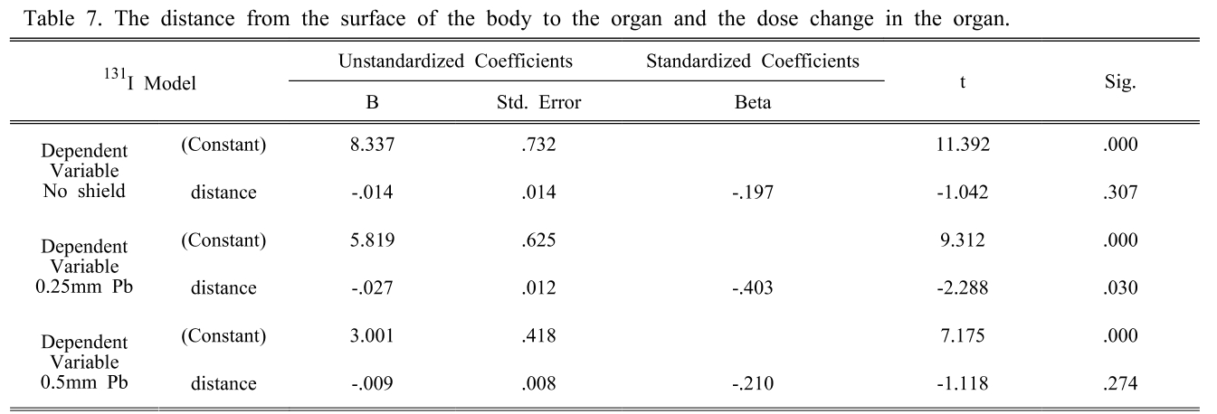 BSSHB5_2019_v13n2_271_t0007.png 이미지