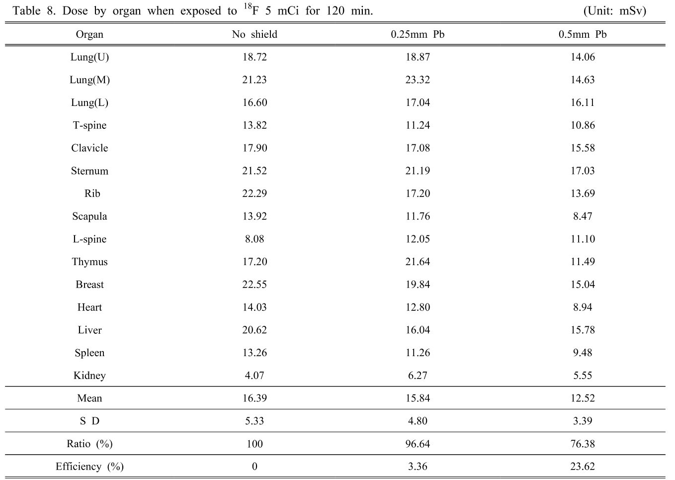 BSSHB5_2019_v13n2_271_t0008.png 이미지