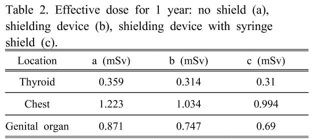 BSSHB5_2019_v13n2_291_t0002.png 이미지