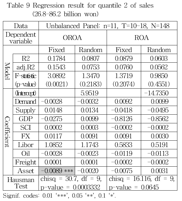 GHMHD9_2019_v43n2_134_t0016.png 이미지