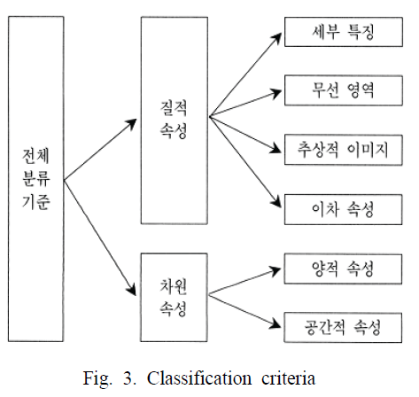 KHGOB1_2019_v12n1_40_f0013.png 이미지