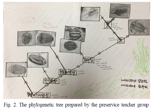 KHGOB1_2019_v12n1_40_f0002.png 이미지