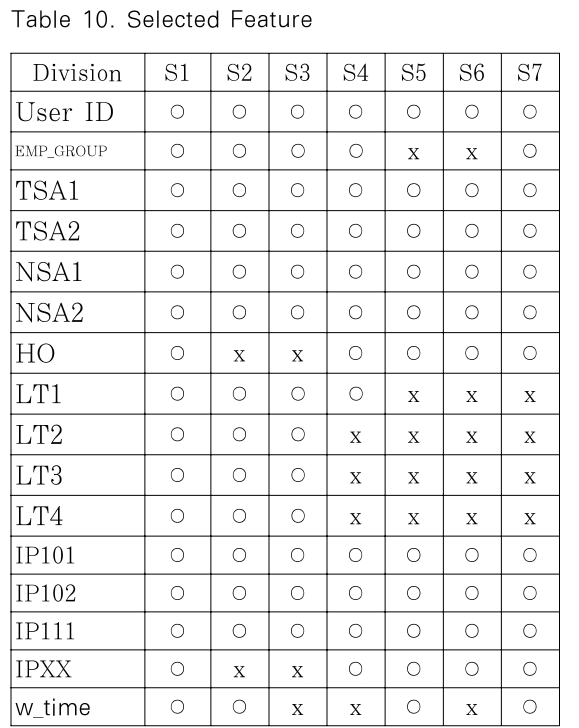 JBBHCB_2019_v29n2_321_t0010.png 이미지