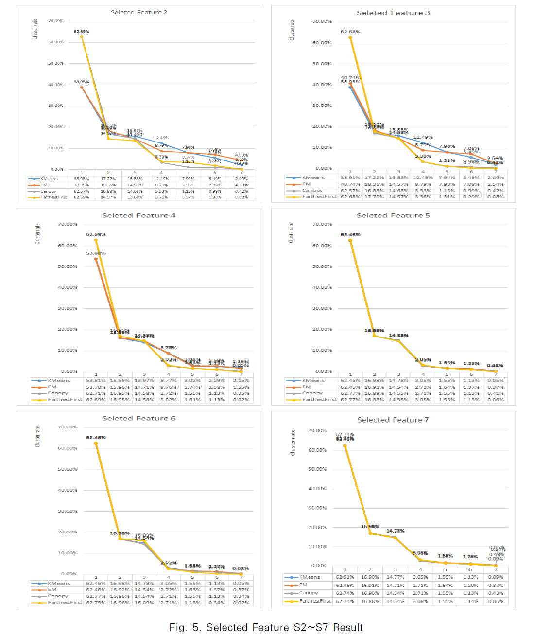 JBBHCB_2019_v29n2_321_f0005.png 이미지