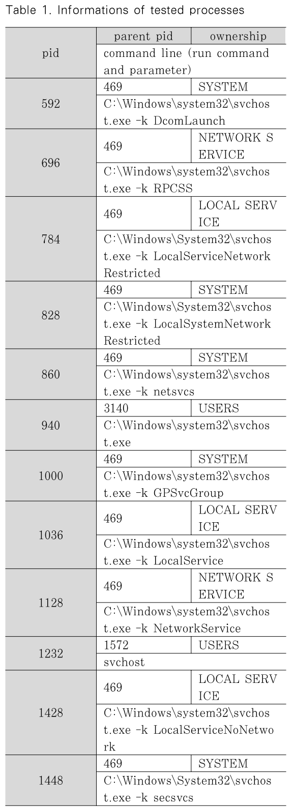 JBBHCB_2019_v29n2_431_t0001.png 이미지