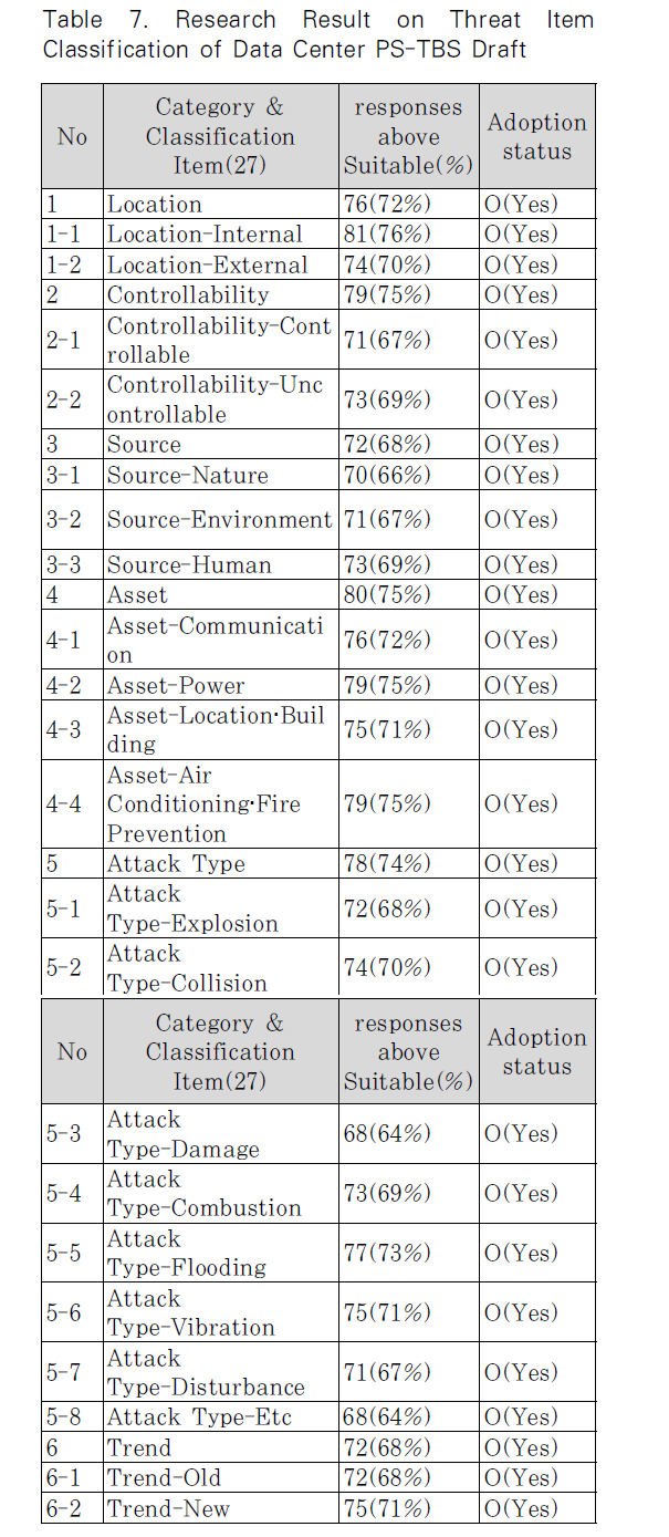 JBBHCB_2019_v29n2_439_t0007.png 이미지