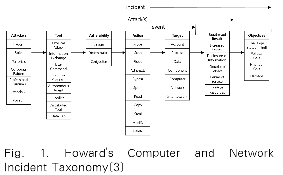 JBBHCB_2019_v29n2_465_f0001.png 이미지