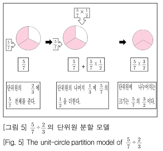 SHGHD@_2019_v22n2_113_f0005.png 이미지