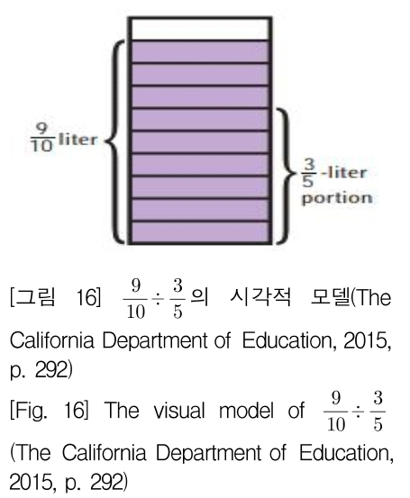 SHGHD@_2019_v22n2_129_f0016.png 이미지